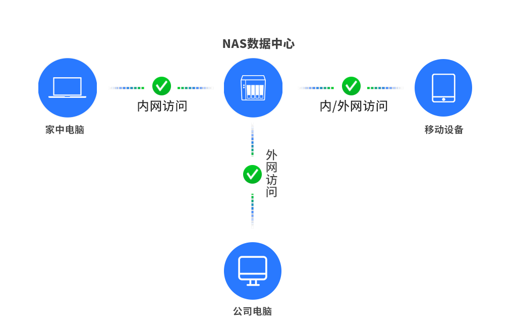 虚拟主机如何巧妙制作个人网盘?探讨高效解决方案 第1张 虚拟主机如何巧妙制作个人网盘?探讨高效解决方案 第1张