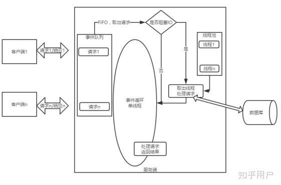 JS单线程异步IO回调特性如何影响程序性能与用户体验? 第1张 JS单线程异步IO回调特性如何影响程序性能与用户体验? 第1张