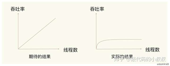 JS单线程异步IO回调特性如何影响程序性能与用户体验? 第2张 JS单线程异步IO回调特性如何影响程序性能与用户体验? 第2张