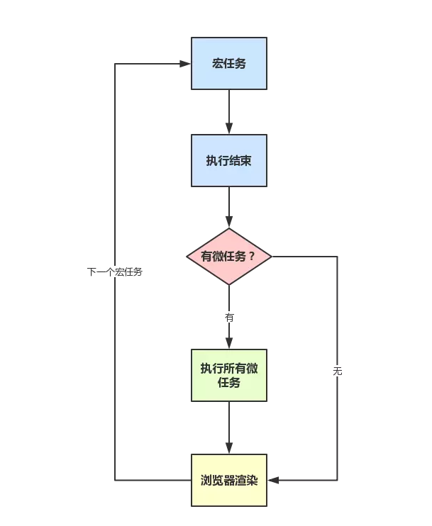 JS单线程异步IO回调特性如何影响程序性能与用户体验? 第3张 JS单线程异步IO回调特性如何影响程序性能与用户体验? 第3张