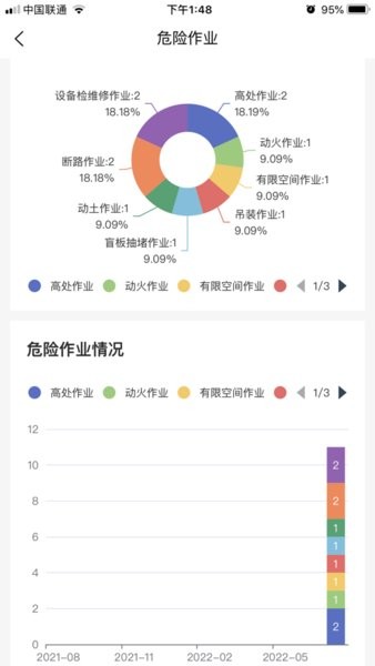 安全隐患检查数据分析报告揭示了哪些关键疑问与改进空间? 第2张 安全隐患检查数据分析报告揭示了哪些关键疑问与改进空间? 第2张