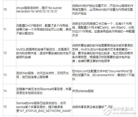 Linux服务器宕机背后的原因有哪些?排查与预防措施详解? 第1张 Linux服务器宕机背后的原因有哪些?排查与预防措施详解? 第1张