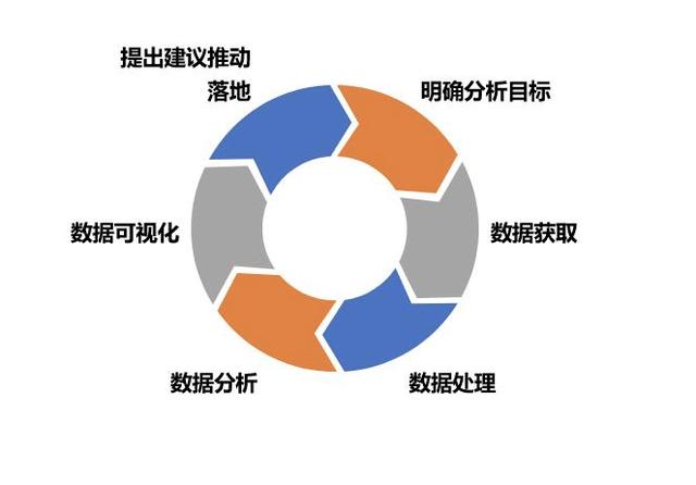 互联网大数据分析处理有哪些核心步骤?大数据处理技术详解 第3张 互联网大数据分析处理有哪些核心步骤?大数据处理技术详解 第3张