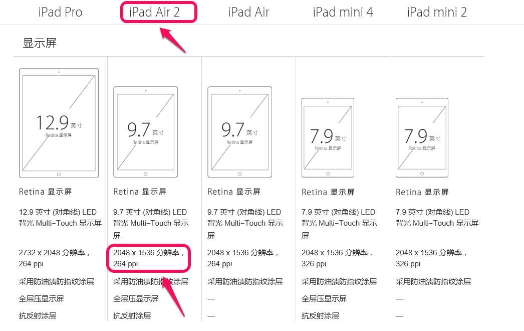 爱奇艺iPad仅支持720p分辨率,是否是技术限制还是成本考量?真相令人费解! 第1张 爱奇艺iPad仅支持720p分辨率,是否是技术限制还是成本考量?真相令人费解! 第1张