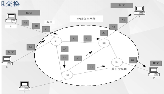 探讨分组交换数据传输业务,市场策略与运营模式之谜 第2张 探讨分组交换数据传输业务,市场策略与运营模式之谜 第2张