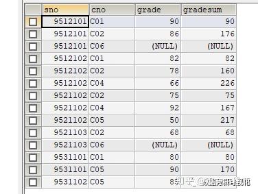 如何高效学习SQL并成功搭建一个基础数据库实例? 第3张 如何高效学习SQL并成功搭建一个基础数据库实例? 第3张