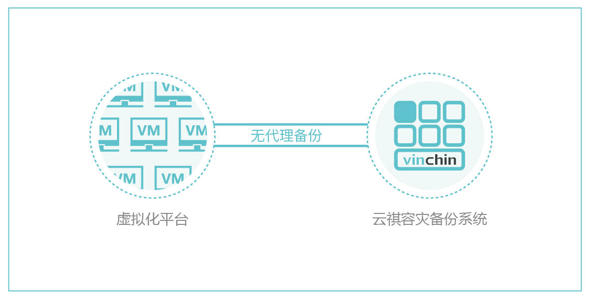 分布式存储商业软件,如何实现高效协同与成本优化之谜? 第2张 分布式存储商业软件,如何实现高效协同与成本优化之谜? 第2张