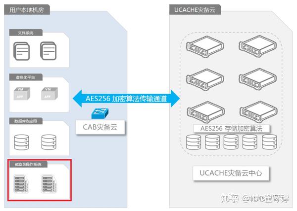 远程数据库备份至本地,有哪些高效便捷的方法? 第3张 远程数据库备份至本地,有哪些高效便捷的方法? 第3张