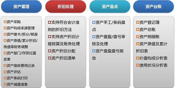 服务器是否应归类为固定资产,其折旧和会计处理有何特殊之处? 第1张 服务器是否应归类为固定资产,其折旧和会计处理有何特殊之处? 第1张