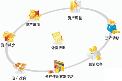 服务器是否应归类为固定资产,其折旧和会计处理有何特殊之处? 第2张 服务器是否应归类为固定资产,其折旧和会计处理有何特殊之处? 第2张