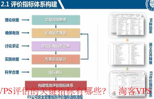 分布式存储评价指标有哪些关键因素值得考量? 第1张 分布式存储评价指标有哪些关键因素值得考量? 第1张