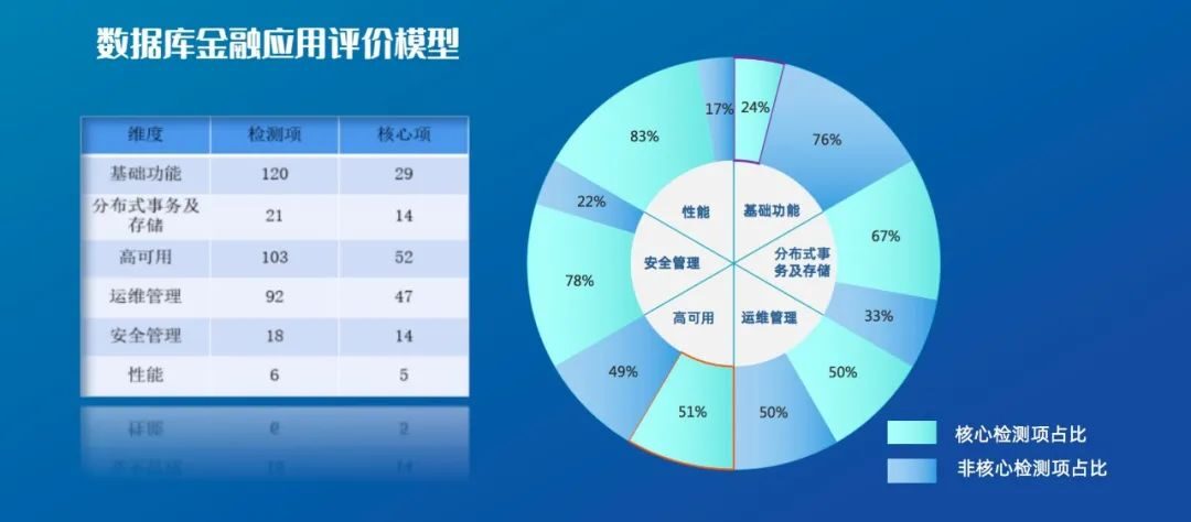 分布式存储评价指标有哪些关键因素值得考量? 第2张 分布式存储评价指标有哪些关键因素值得考量? 第2张