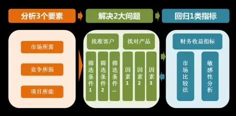 分布式存储评价指标有哪些关键因素值得考量? 第3张 分布式存储评价指标有哪些关键因素值得考量? 第3张