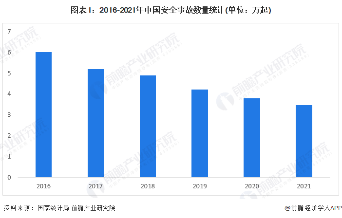 安全设施数据揭示,我国安全设施现状如何?隐患排查是否到位? 第2张 安全设施数据揭示,我国安全设施现状如何?隐患排查是否到位? 第2张