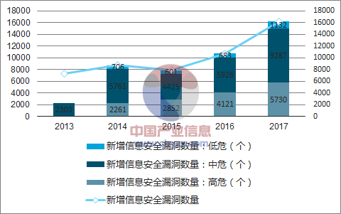 安全设施数据揭示,我国安全设施现状如何?隐患排查是否到位? 第3张 安全设施数据揭示,我国安全设施现状如何?隐患排查是否到位? 第3张