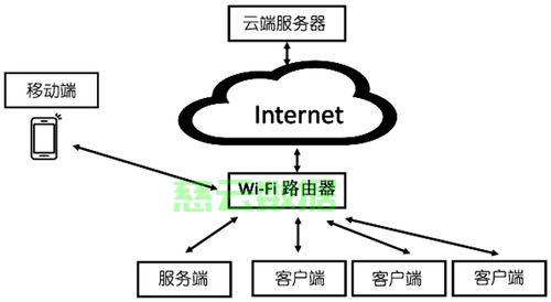 互联网怎样连接云服务器?云服务器连接不上怎么办 第3张 互联网怎样连接云服务器?云服务器连接不上怎么办 第3张