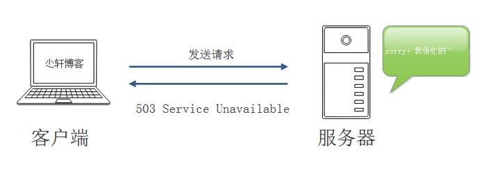 服务器出现http状态异常是什么意思,服务器http异常状态码怎么解决? 第1张 服务器出现http状态异常是什么意思,服务器http异常状态码怎么解决? 第1张