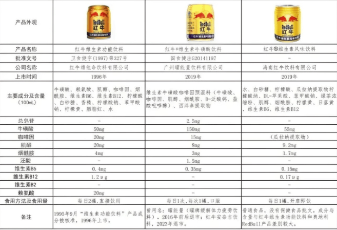 红牛配置表具体参数有哪些?红牛配置表怎么看懂配置? 第1张 红牛配置表具体参数有哪些?红牛配置表怎么看懂配置? 第1张