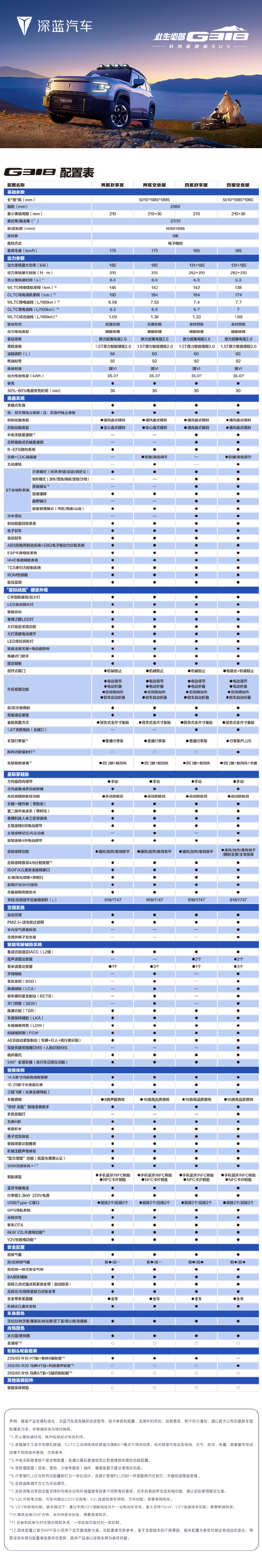 红牛配置表具体参数有哪些?红牛配置表怎么看懂配置? 第2张 红牛配置表具体参数有哪些?红牛配置表怎么看懂配置? 第2张