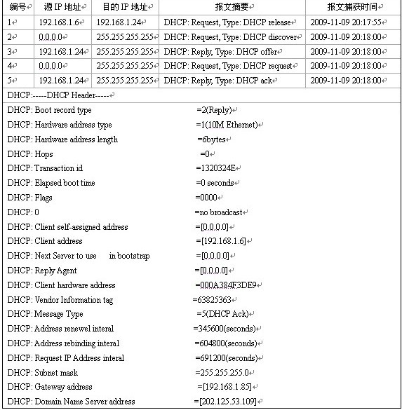 配置字报文是什么意思?配置字报文怎么配置 第1张 配置字报文是什么意思?配置字报文怎么配置 第1张