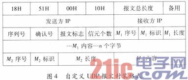 配置字报文是什么意思?配置字报文怎么配置 第2张 配置字报文是什么意思?配置字报文怎么配置 第2张