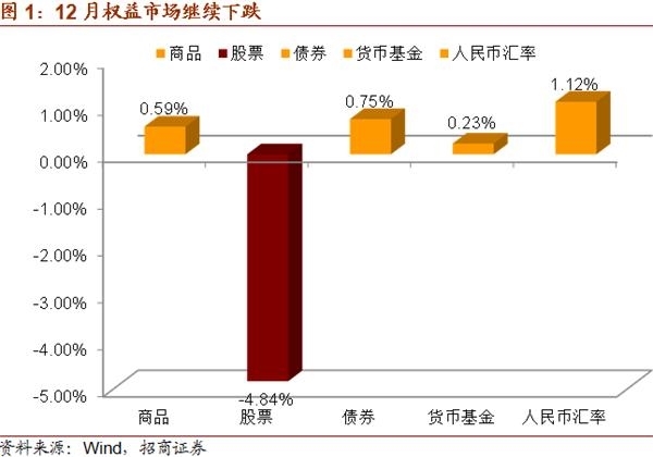 分布式存储设备投资反币现象背后,哪些因素导致投资风险与收益的不对等? 第1张 分布式存储设备投资反币现象背后,哪些因素导致投资风险与收益的不对等? 第1张