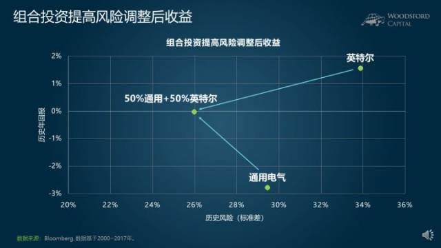 分布式存储设备投资反币现象背后,哪些因素导致投资风险与收益的不对等? 第3张 分布式存储设备投资反币现象背后,哪些因素导致投资风险与收益的不对等? 第3张
