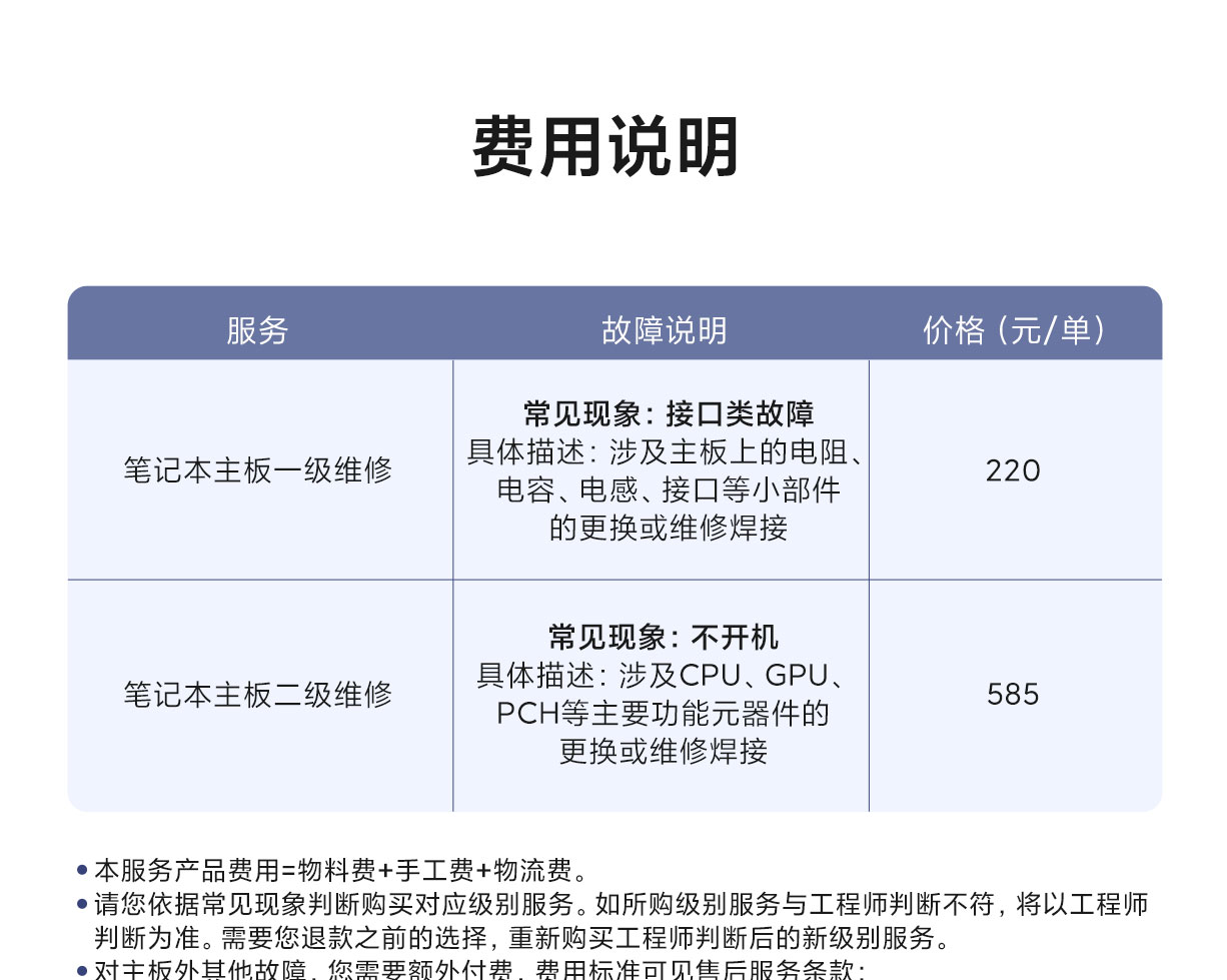 服务器维护报价多少?不同品牌、配置维护费用大揭秘! 第1张 服务器维护报价多少?不同品牌、配置维护费用大揭秘! 第1张
