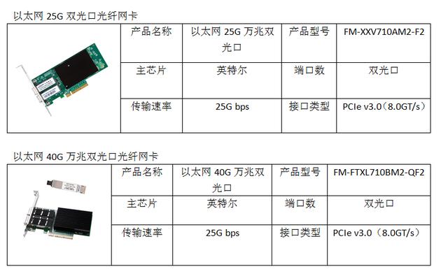 服务器光纤卡怎么选?兼容性与性能参数解析 第3张 服务器光纤卡怎么选?兼容性与性能参数解析 第3张