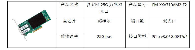 服务器光纤卡怎么选?兼容性与性能参数解析 第2张 服务器光纤卡怎么选?兼容性与性能参数解析 第2张