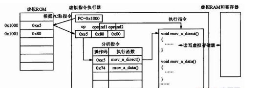 计算器如何运行命令?