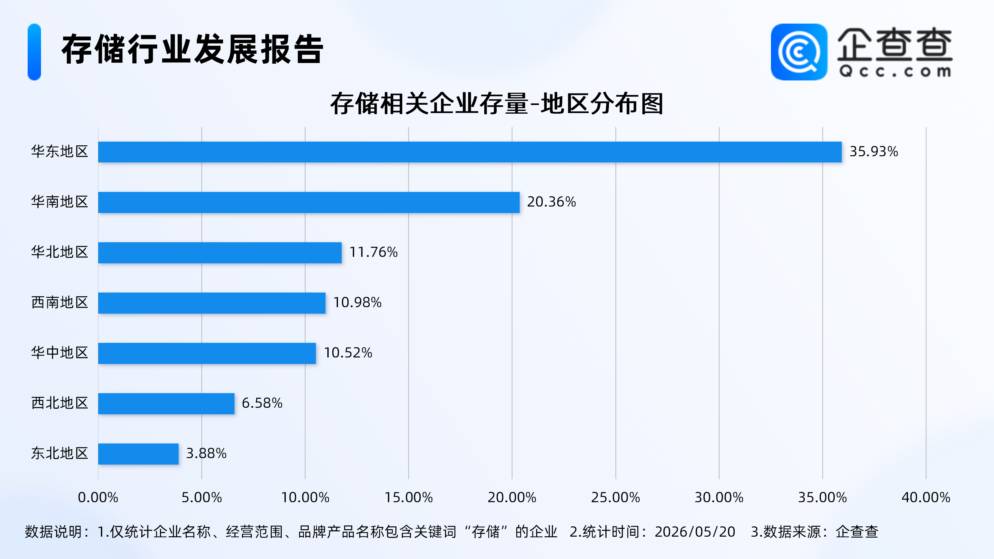 分布式存储排行榜,哪些关键指标不能忽视? 第1张 分布式存储排行榜,哪些关键指标不能忽视? 第1张