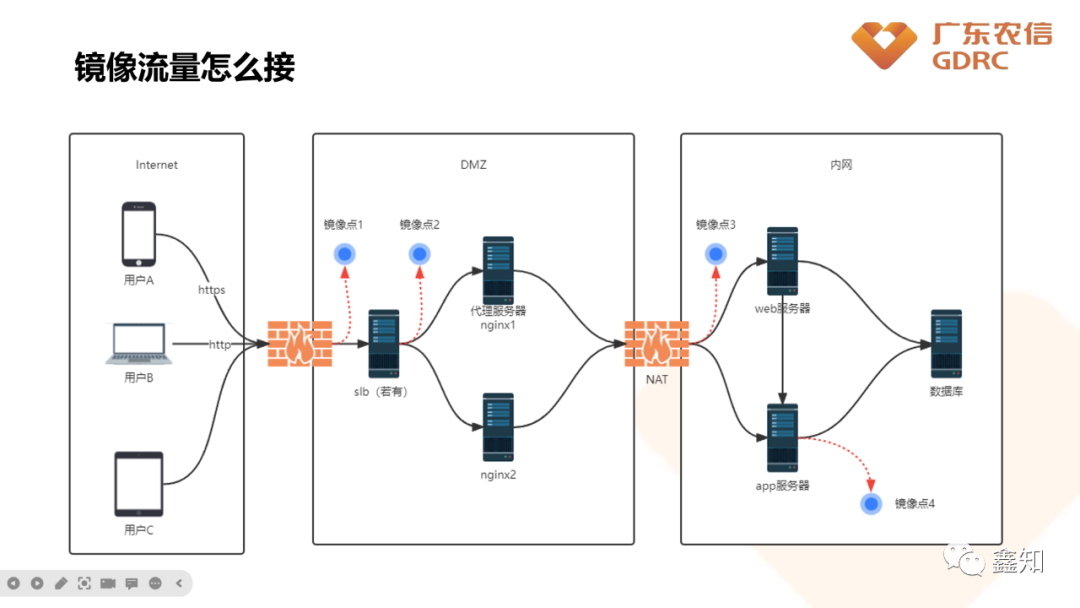 服务器防镜像技术原理是什么?如何有效提升数据安全与系统稳定性? 第1张 服务器防镜像技术原理是什么?如何有效提升数据安全与系统稳定性? 第1张