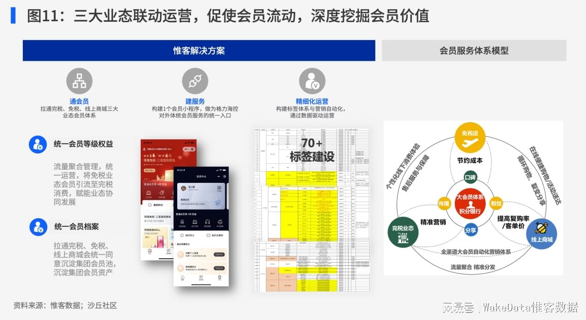 会员营销管理如何实现数字化?企业会员数字化营销系统搭建 第3张 会员营销管理如何实现数字化?企业会员数字化营销系统搭建 第3张