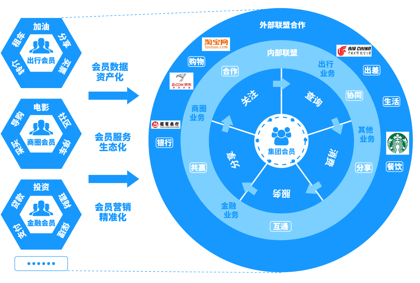 会员营销管理如何实现数字化?企业会员数字化营销系统搭建 第1张 会员营销管理如何实现数字化?企业会员数字化营销系统搭建 第1张