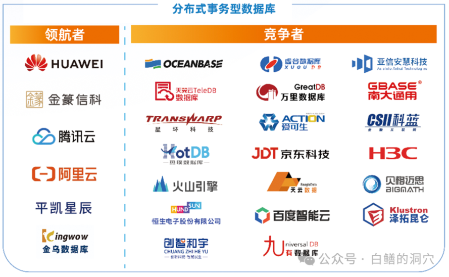 国内外哪些知名分布式存储企业值得关注? 第2张 国内外哪些知名分布式存储企业值得关注? 第2张