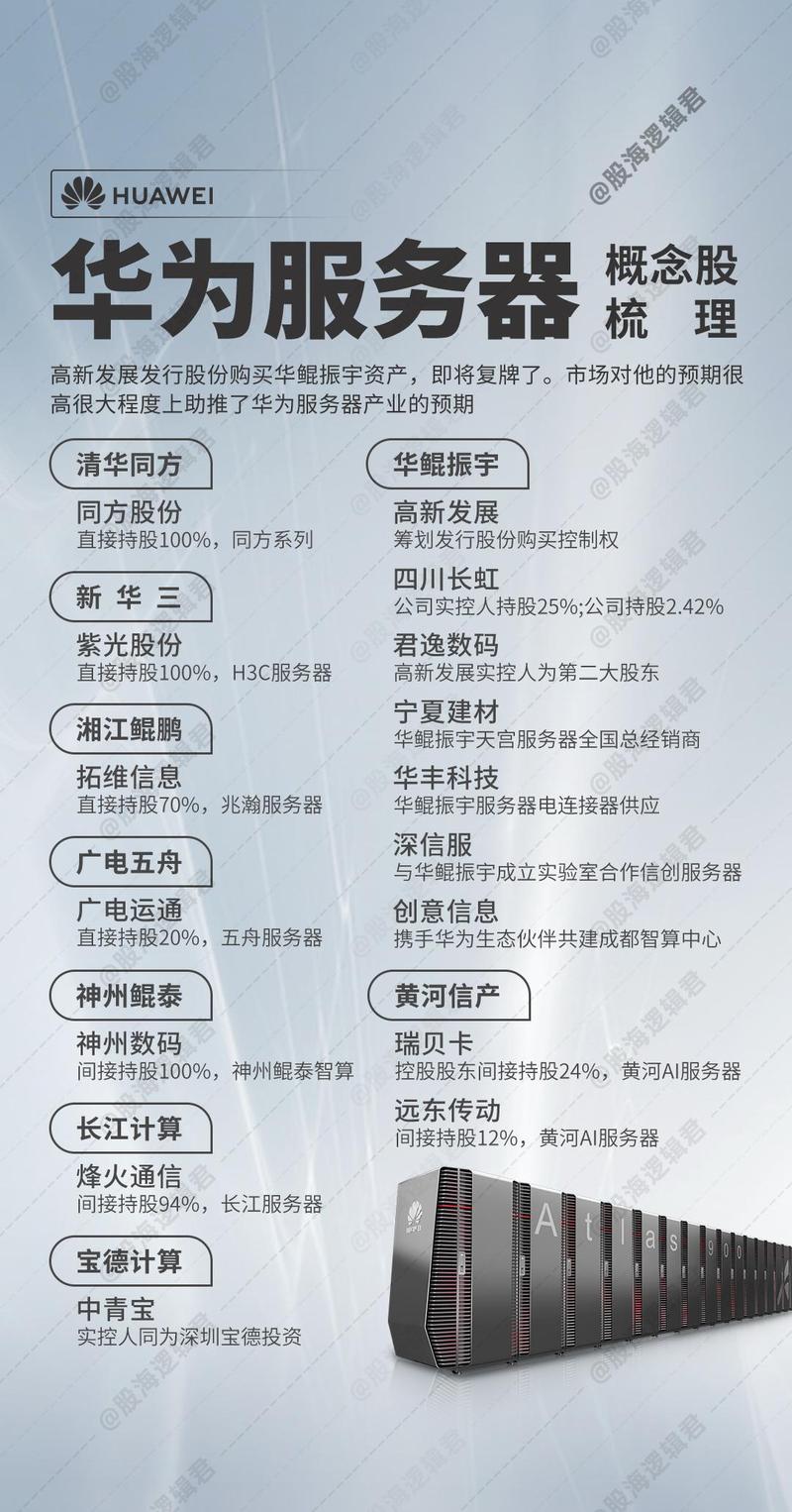华为在服务器市场占据何种地位?未来发展趋势如何? 第2张 华为在服务器市场占据何种地位?未来发展趋势如何? 第2张