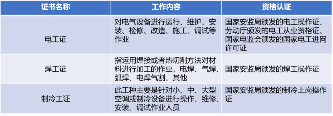 分布式存储设备安装人员要求,是否需要具备哪些专业技能和资质认证? 第3张 分布式存储设备安装人员要求,是否需要具备哪些专业技能和资质认证? 第3张