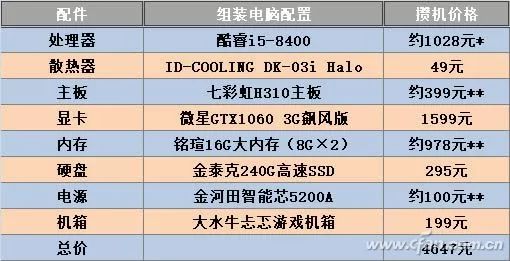 山寨电脑配置靠谱吗,山寨电脑配置性能怎么样? 第1张 山寨电脑配置靠谱吗,山寨电脑配置性能怎么样? 第1张