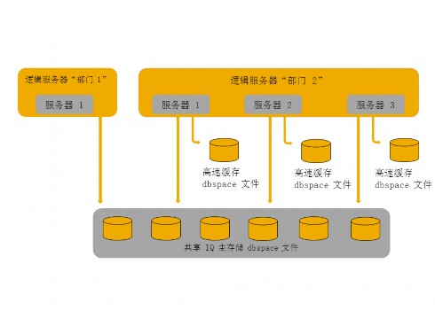 Sybase数据库开启方法详解,常见步骤与技巧解析? 第1张 Sybase数据库开启方法详解,常见步骤与技巧解析? 第1张