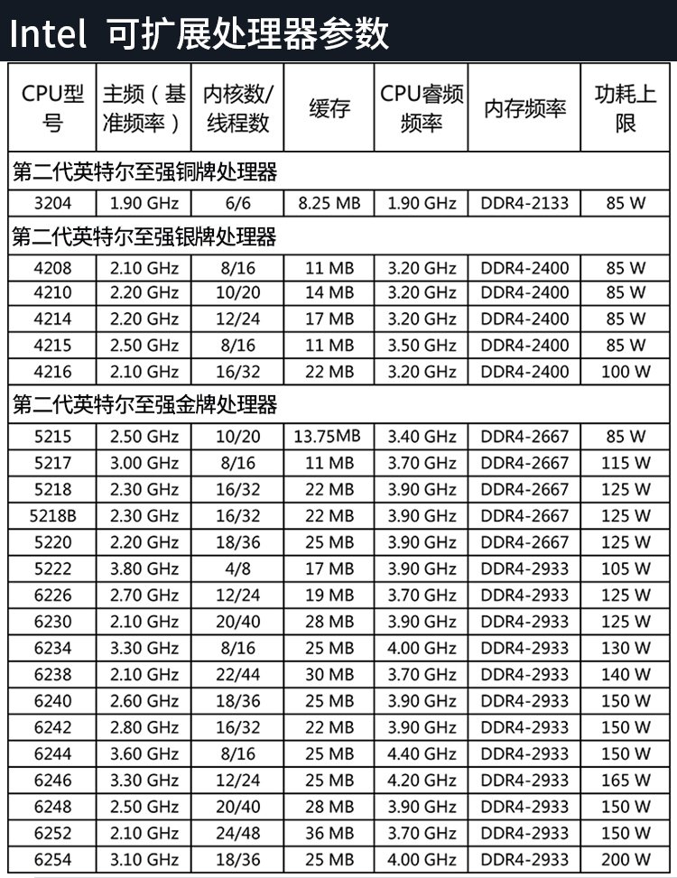 惠普服务器金牌,性价比高吗?与同类产品相比有何优势? 第1张 惠普服务器金牌,性价比高吗?与同类产品相比有何优势? 第1张