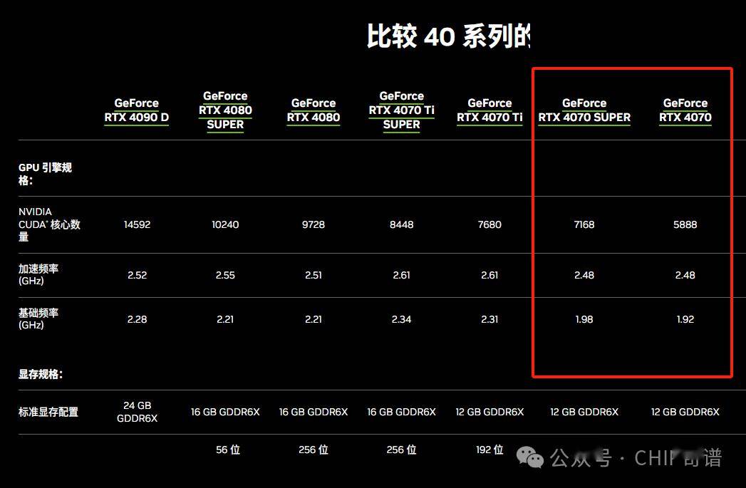 ni卡配置怎么看?ni卡配置参数怎么设置才能发挥最大性能? 第3张 ni卡配置怎么看?ni卡配置参数怎么设置才能发挥最大性能? 第3张