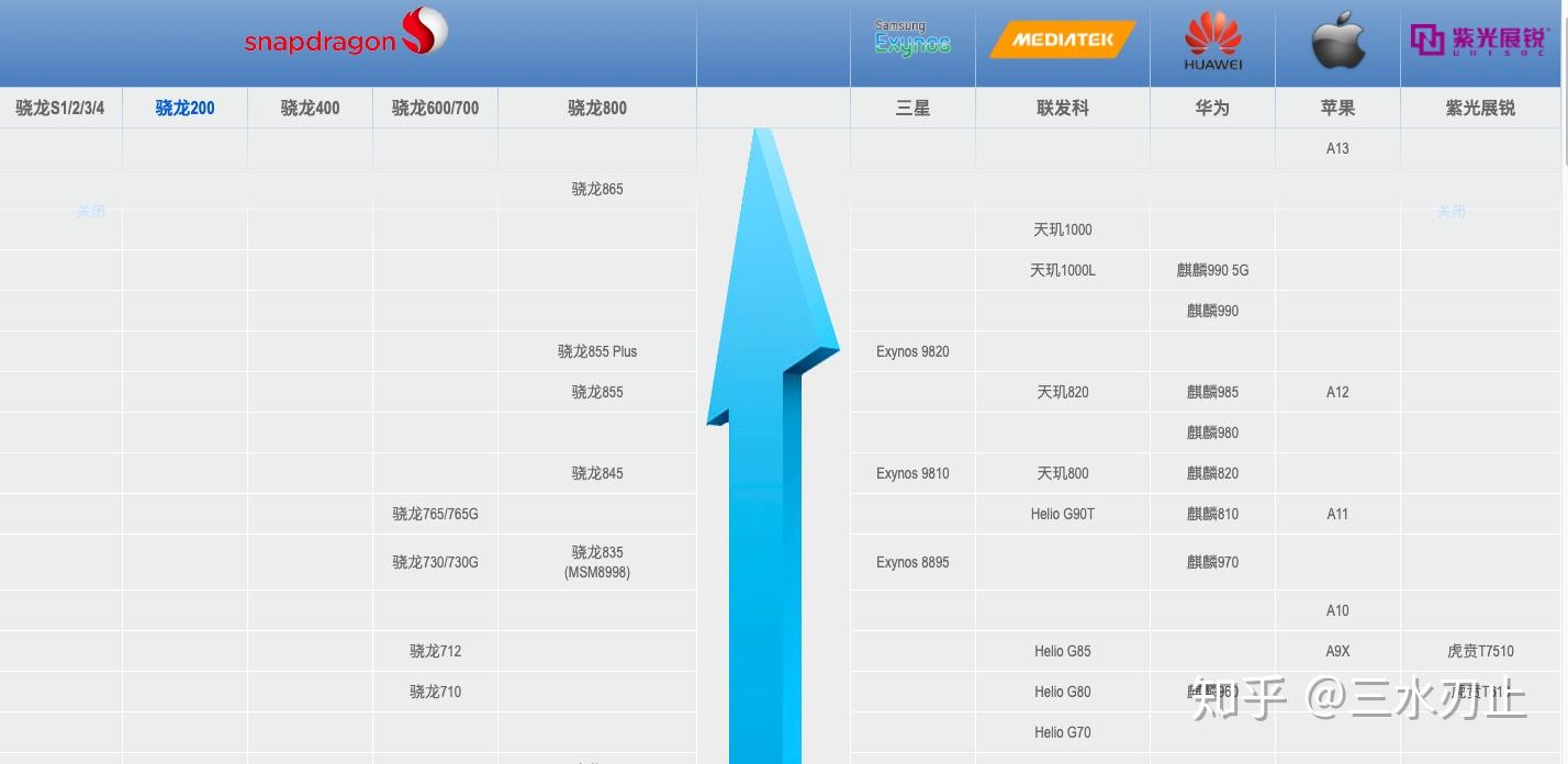 手机配置平台哪家好?手机配置平台怎么选 第2张 手机配置平台哪家好?手机配置平台怎么选 第2张