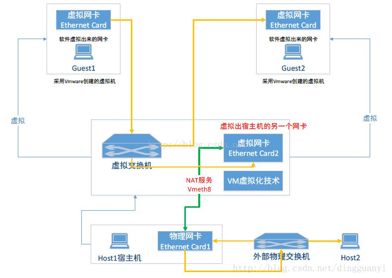 虚拟主机网搭建网络步骤详解，有哪些关键要素需要注意？ 第2张