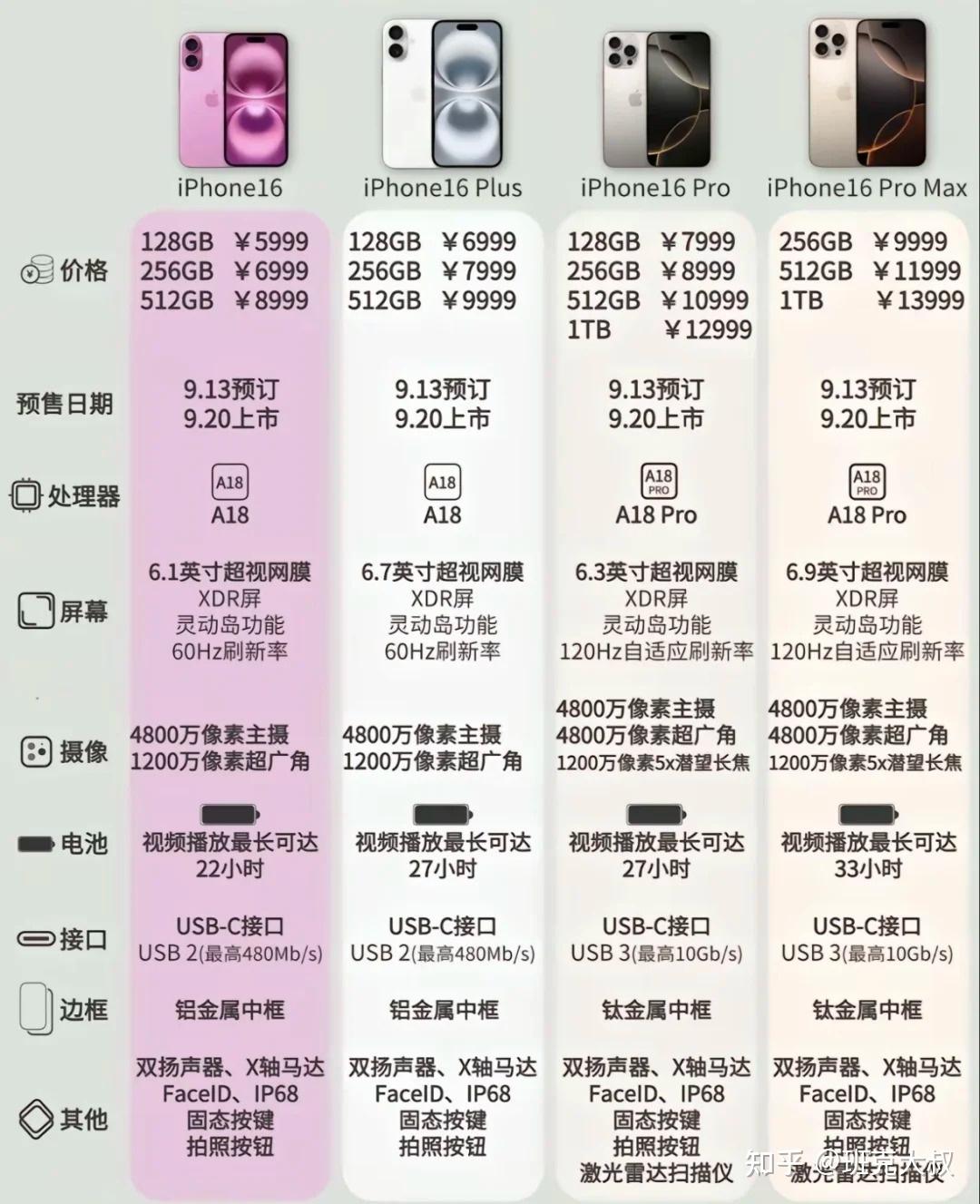 苹果新款配置相比前代有哪些重大升级,值得买吗 第2张 苹果新款配置相比前代有哪些重大升级,值得买吗 第2张