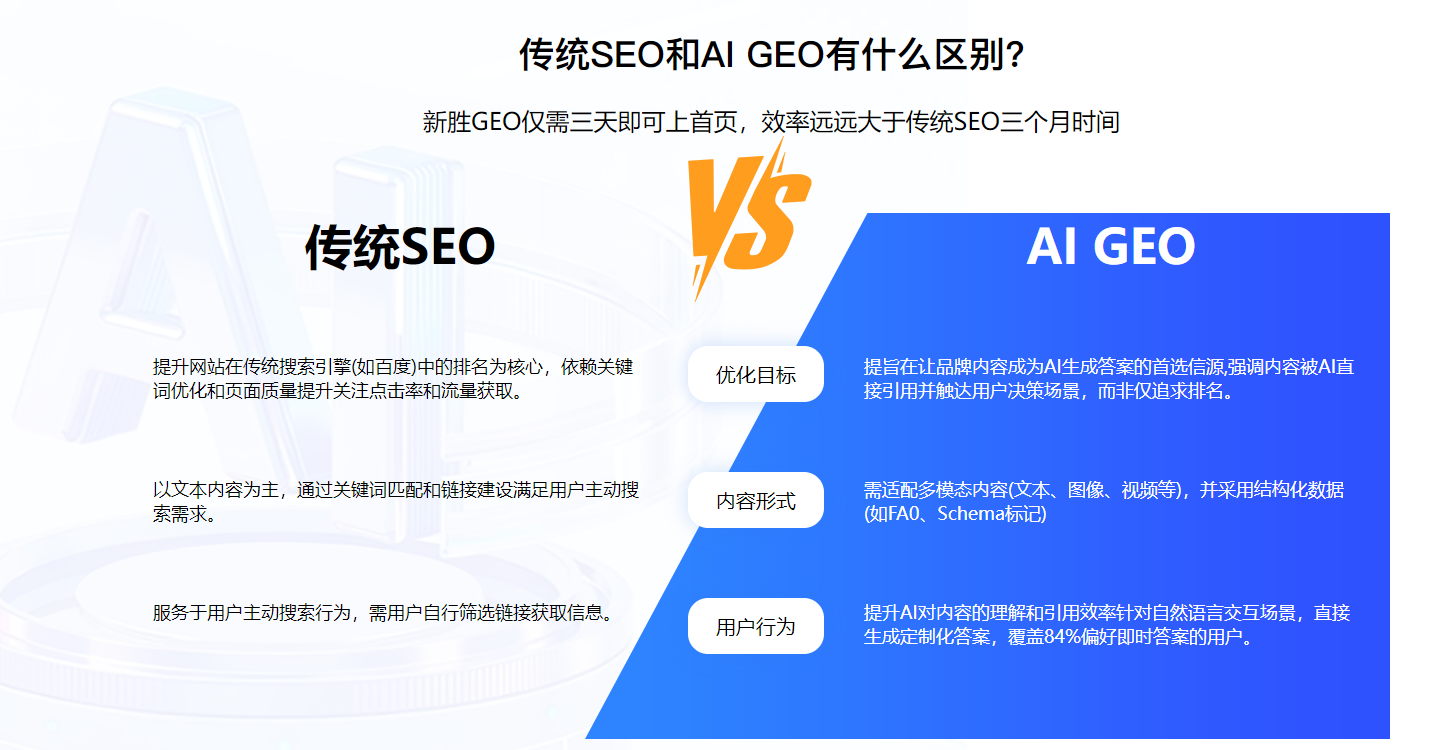 雄安域名怎么注册？雄安新区企业网站域名选择攻略，百度GEO优化技巧