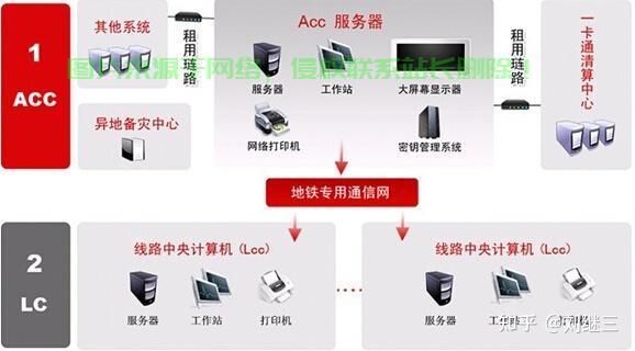 12306服务器具体位置是哪里?揭秘购票系统核心架构之谜 第1张 12306服务器具体位置是哪里?揭秘购票系统核心架构之谜 第1张