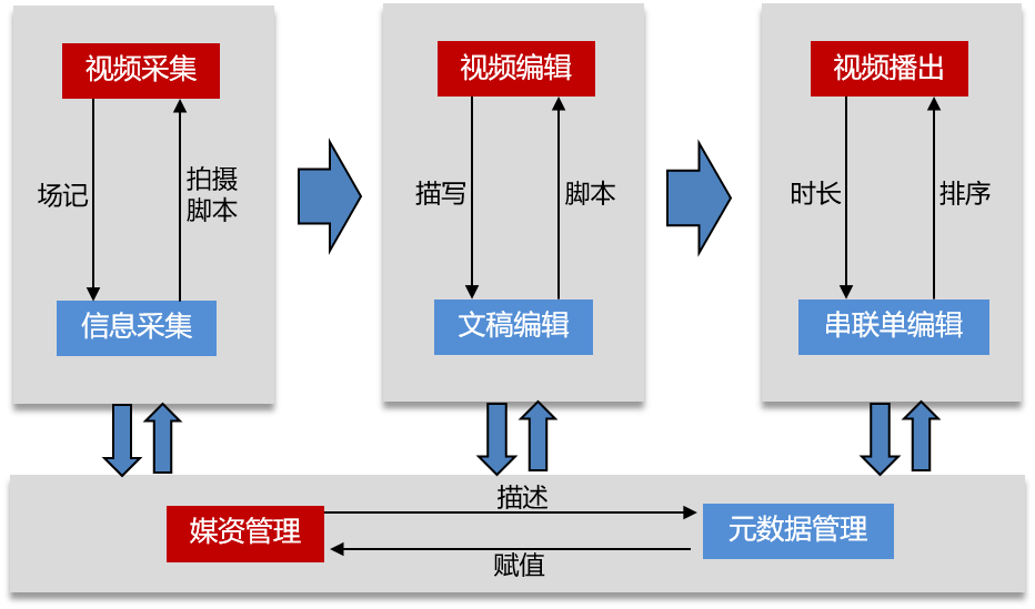 视频空间服务器为何在多媒体传输中扮演关键角色? 第3张 视频空间服务器为何在多媒体传输中扮演关键角色? 第3张