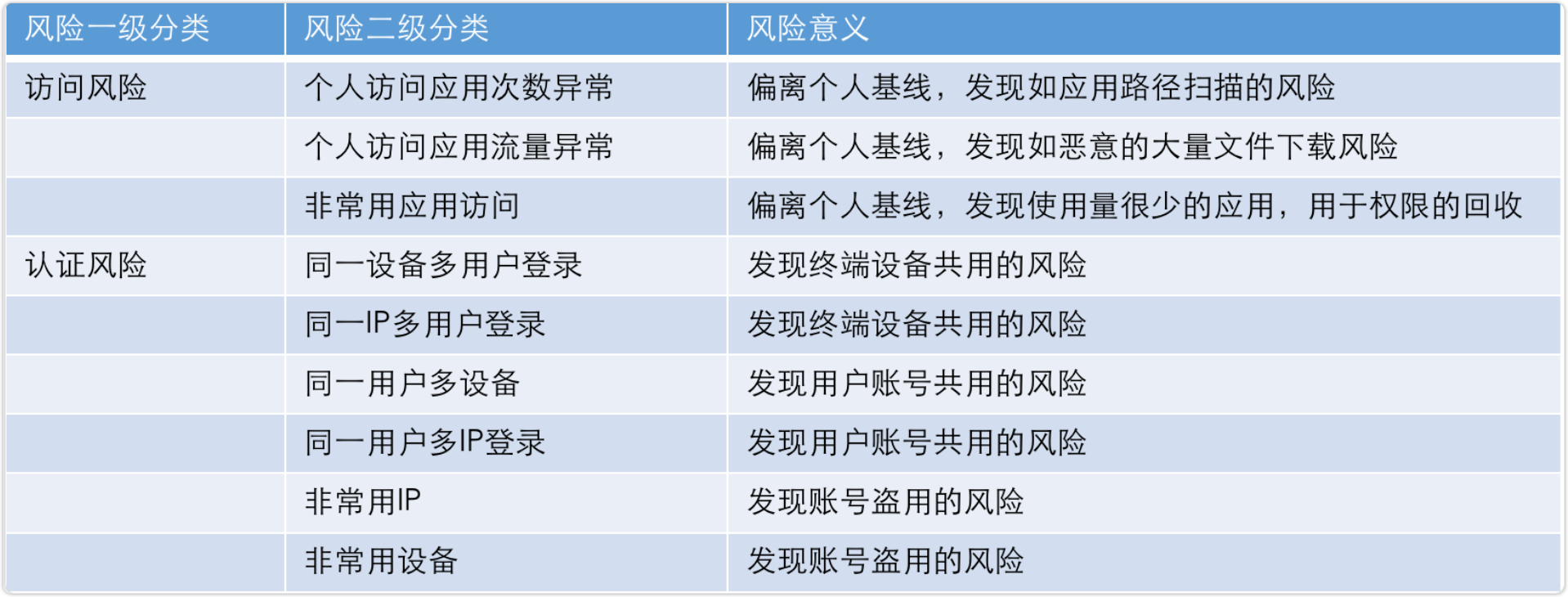 风险访问日志分析系统使用手册怎么用,常见问题有哪些? 第3张 风险访问日志分析系统使用手册怎么用,常见问题有哪些? 第3张