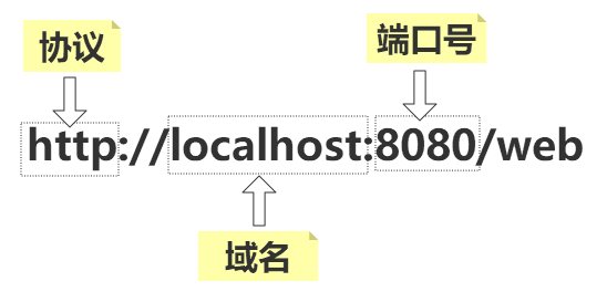 二级域名跨域如何解决?,二级域名跨域问题怎么解决 第3张 二级域名跨域如何解决?,二级域名跨域问题怎么解决 第3张
